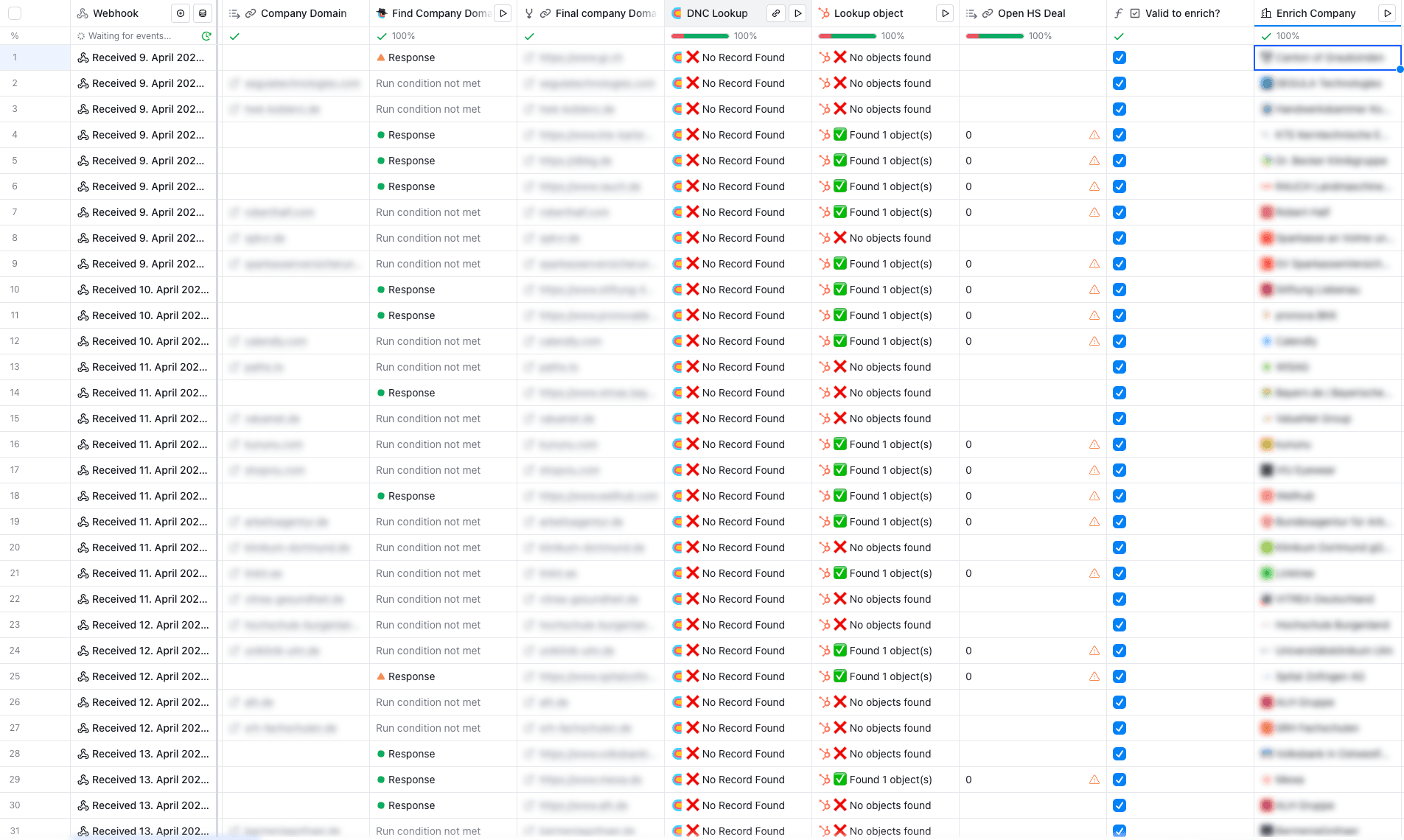 Clay Enrichment Workflow für B2B Outbound im DACH-Markt