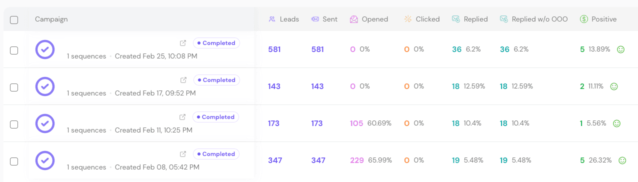 Smartlead Kampagnen Resultate – Reply Rates und positive Antworten aus B2B Outbound Kampagnen